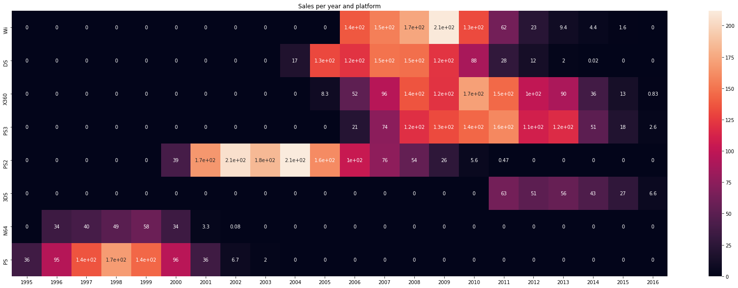 mapa de calor ventas por plataformas.png